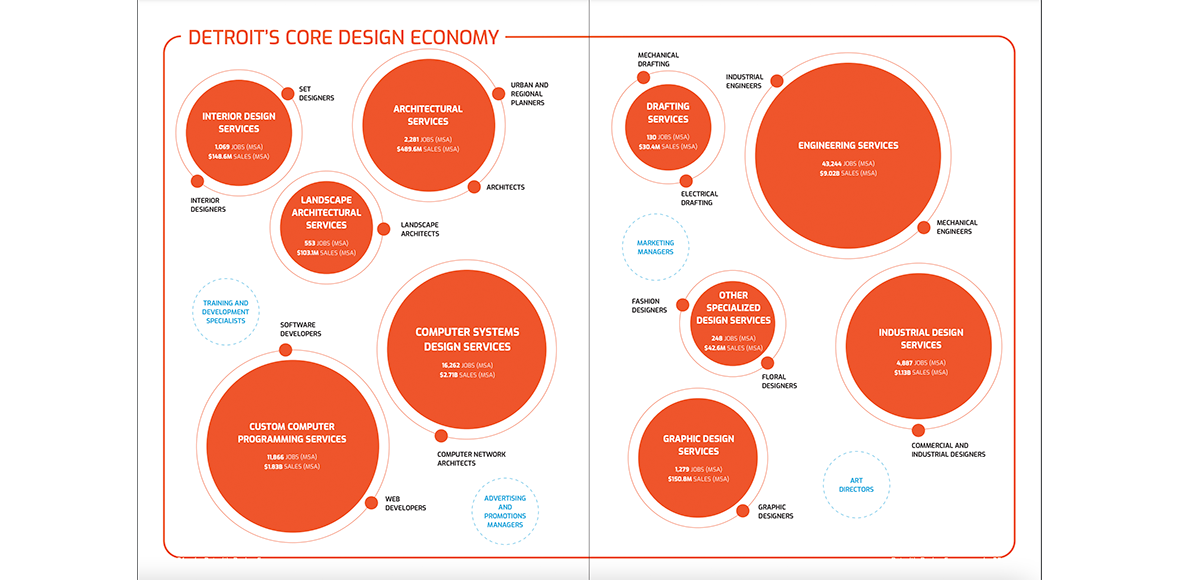 Design Economy blog.png